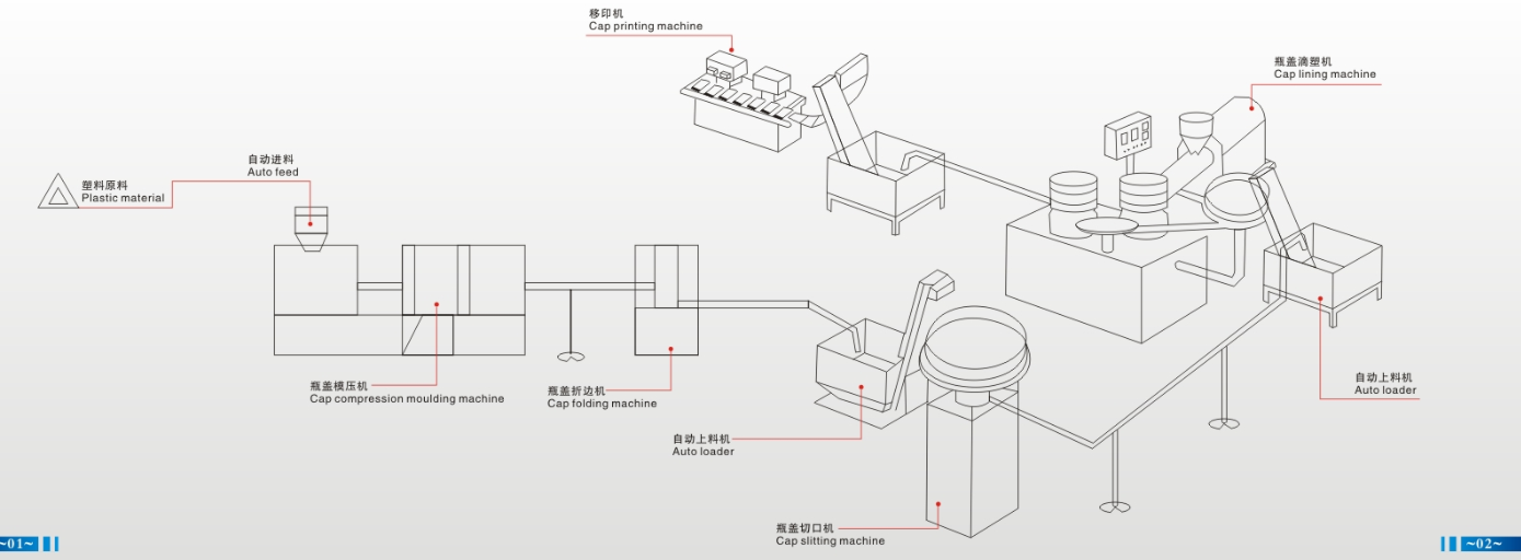 機器連線整線示意圖